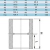 Муфта Соединительная ПВХ d90mm, PN10 ERA (Клей/клей)