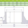 Фланец ПВХ ERA d110мм.